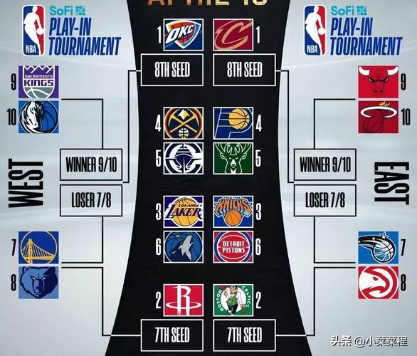 2021太阳季后赛阵容