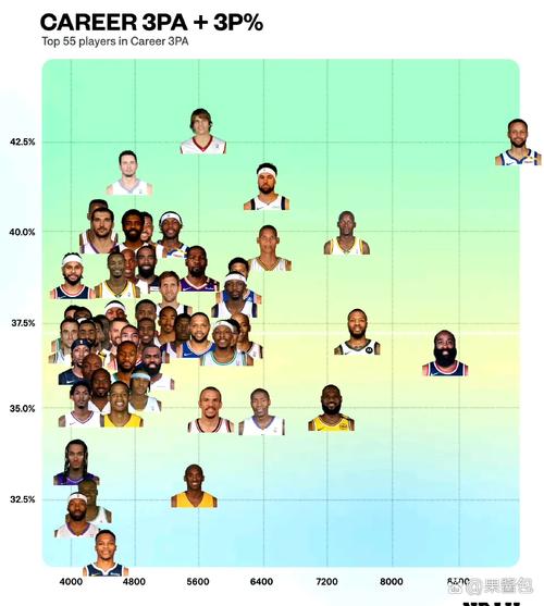 nba一场比赛最多三分球