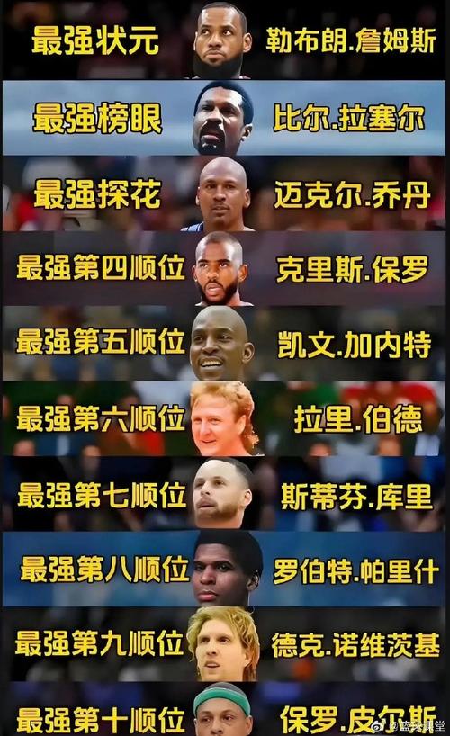 重排nba09年选秀顺位排名