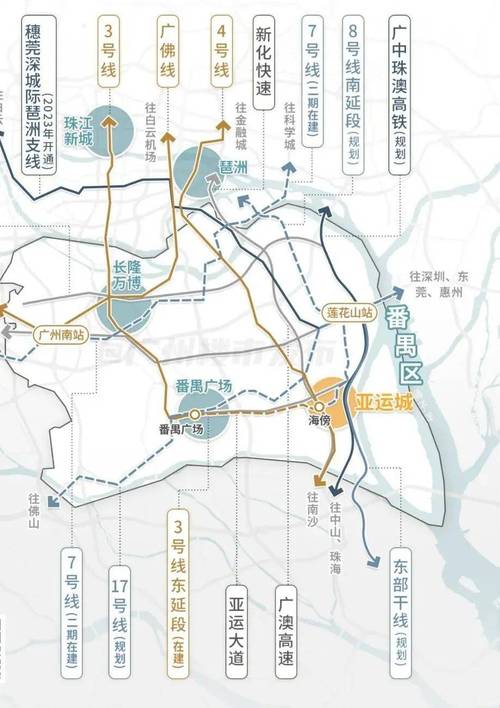 广州亚运城地理位置