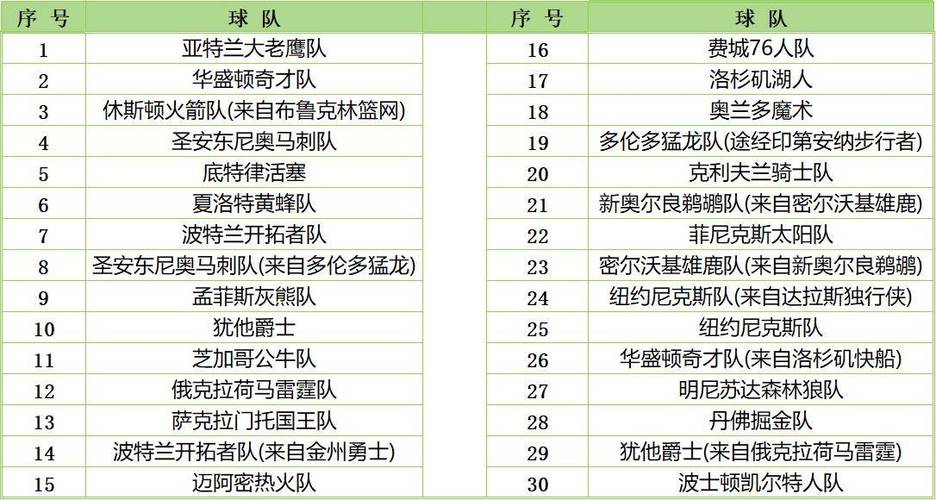 nba月最佳什么时候开始的