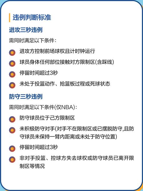 篮球时间违例有几种