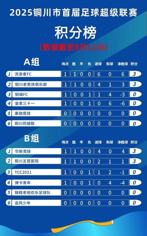 2018年中超冠军积分排行榜