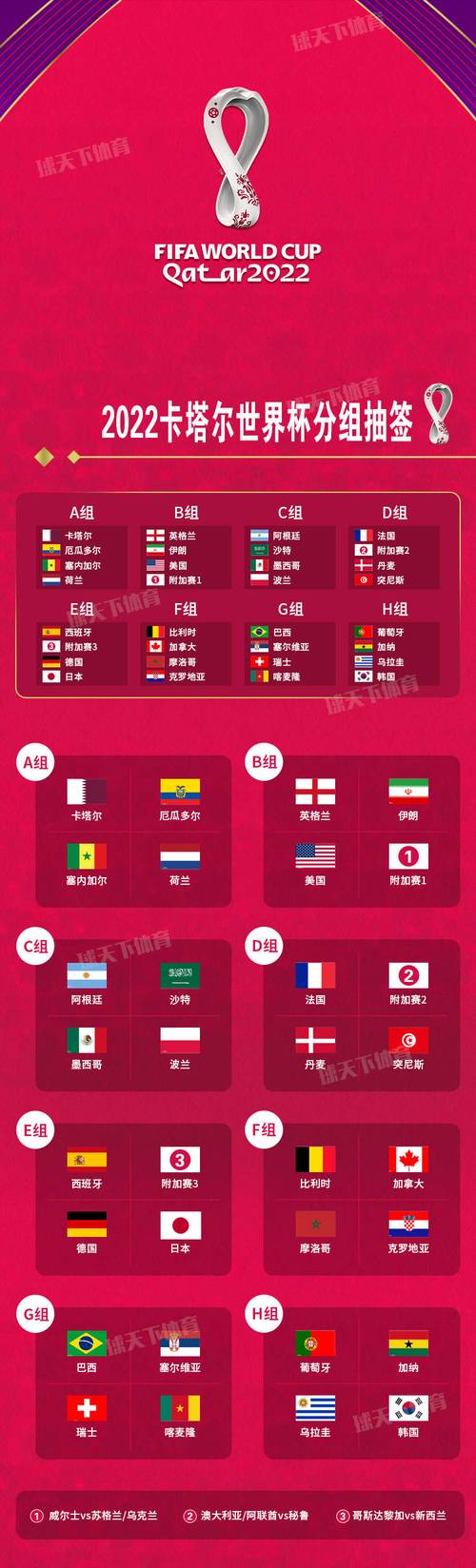 2022卡塔尔世界杯抽签几点