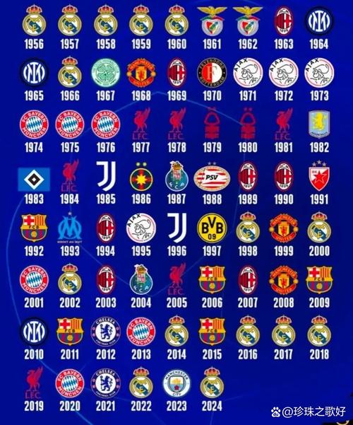 青年欧冠联赛历届冠军名单
