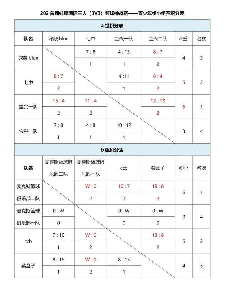 ncaa篮球赛一共打多少场比赛啊