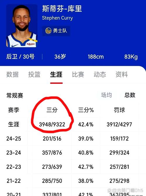 nba得分榜为啥没库里数据