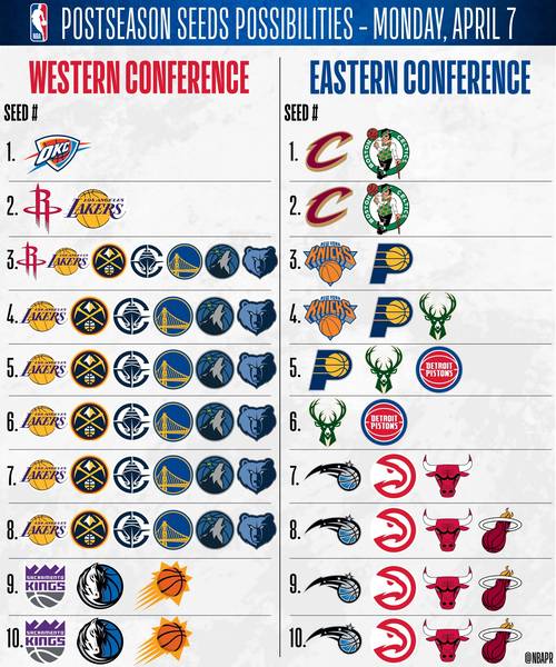 nba最伟大的球队排名前十