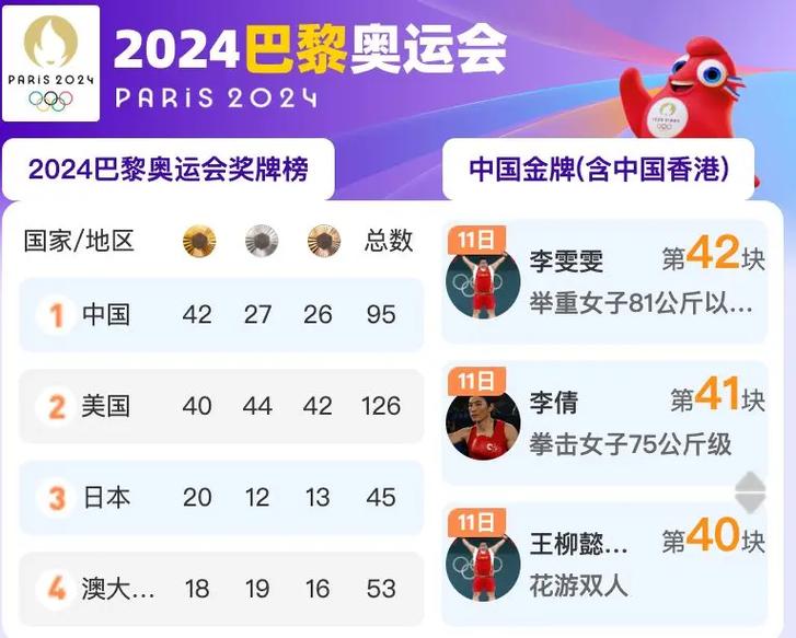 中国奥运奖牌超过美国