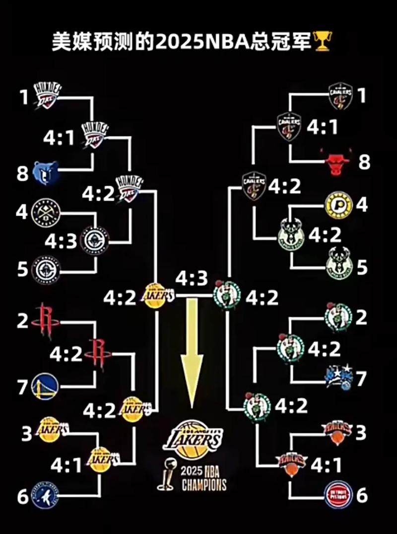 最新nba比赛预测