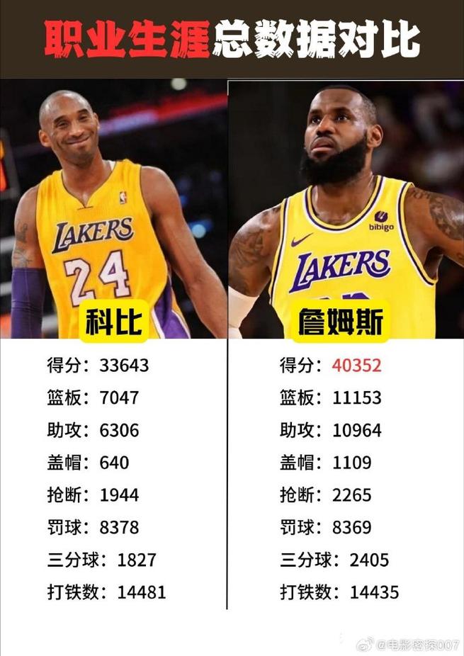 科比职业生涯后期数据