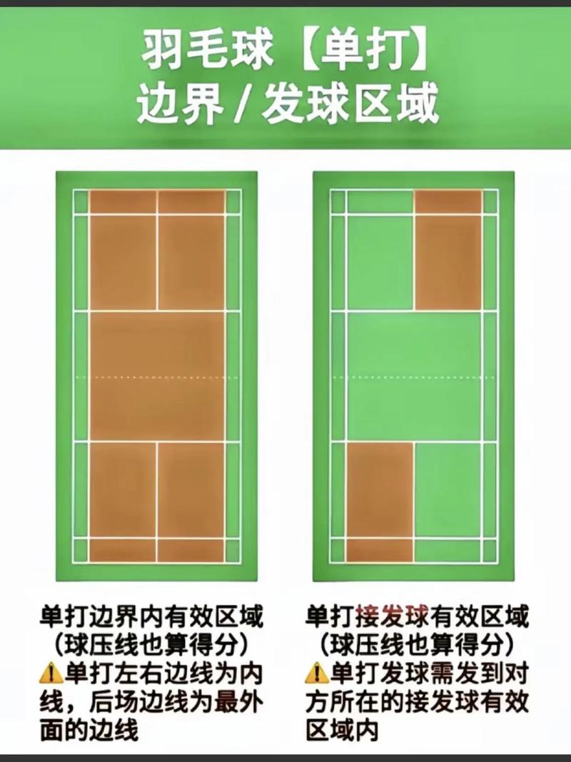 奥运会羽毛球拍要求