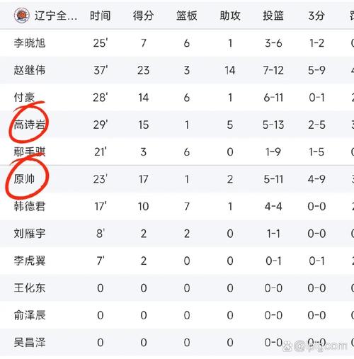 北京全运会男篮名单表