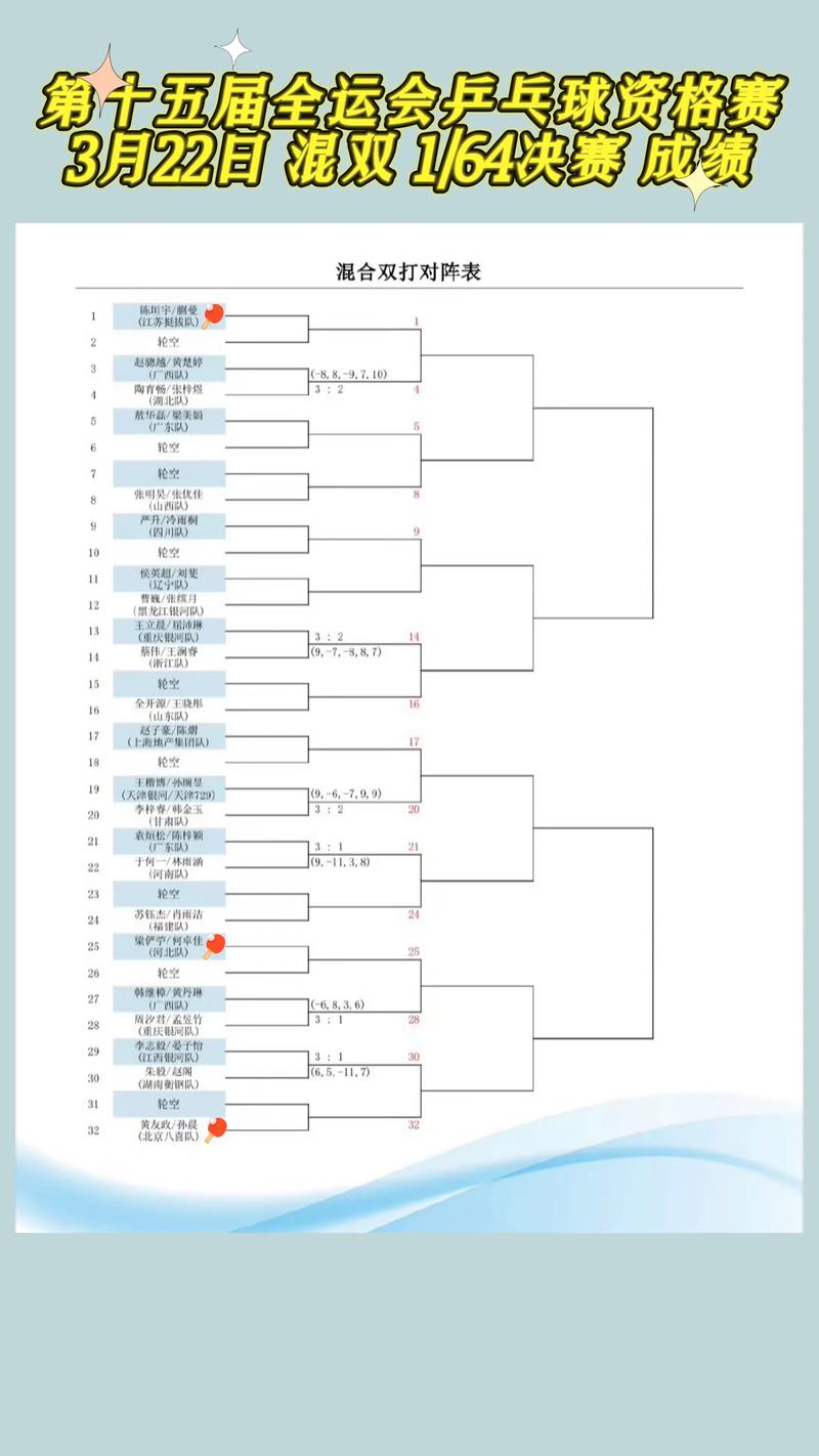 2021乒乓球比赛赛程表