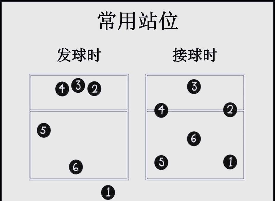 气排球发球顺序规则
