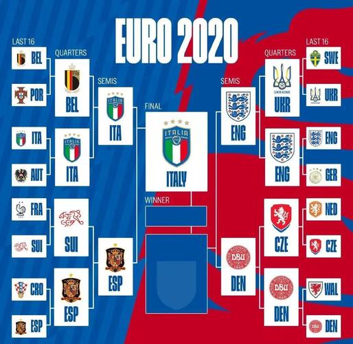 欧洲杯半决赛怎么买