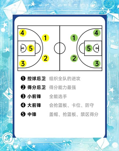 怎样看篮球比赛