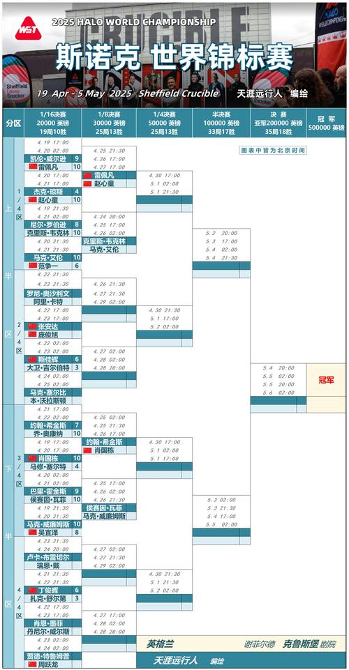 篮球世界杯2020赛程表
