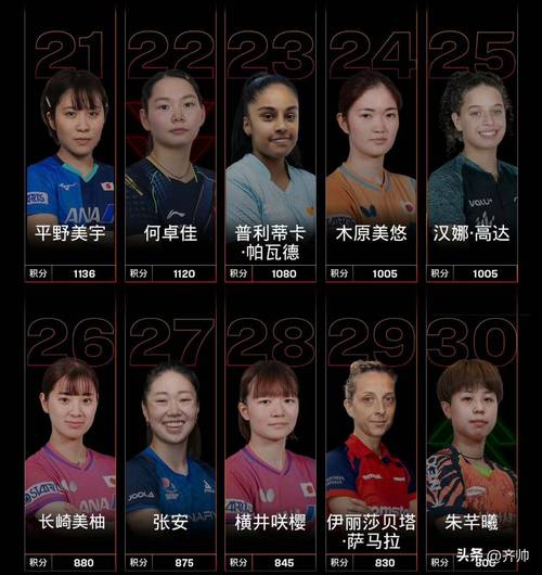 乒乓球全运会女单冠军名单
