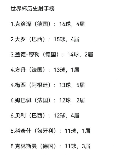 世界杯进球总数排行榜