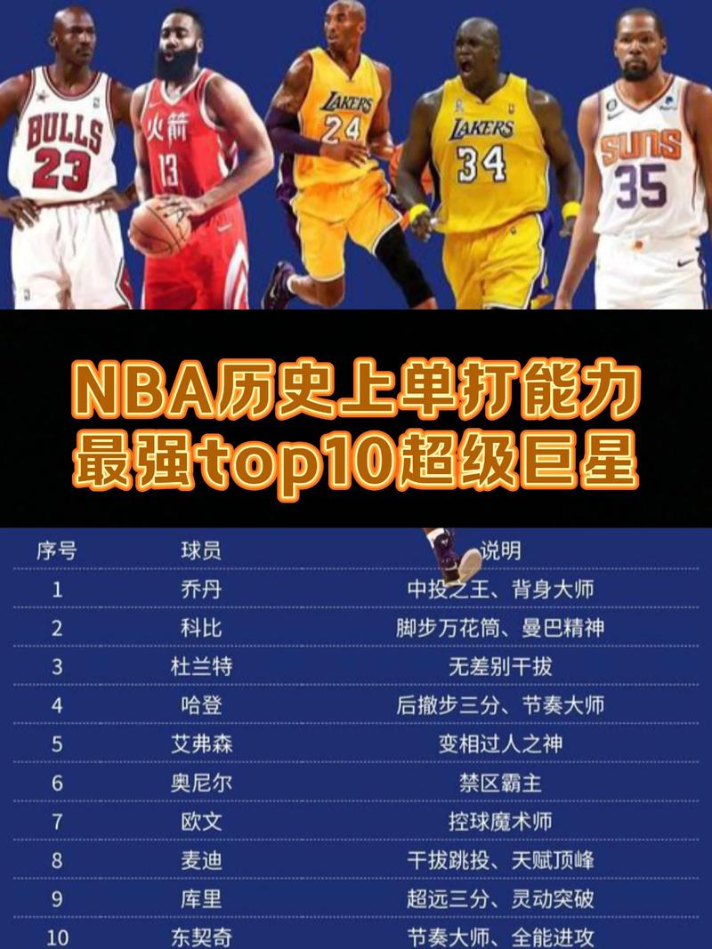 nba历史最受欢迎的球星排名