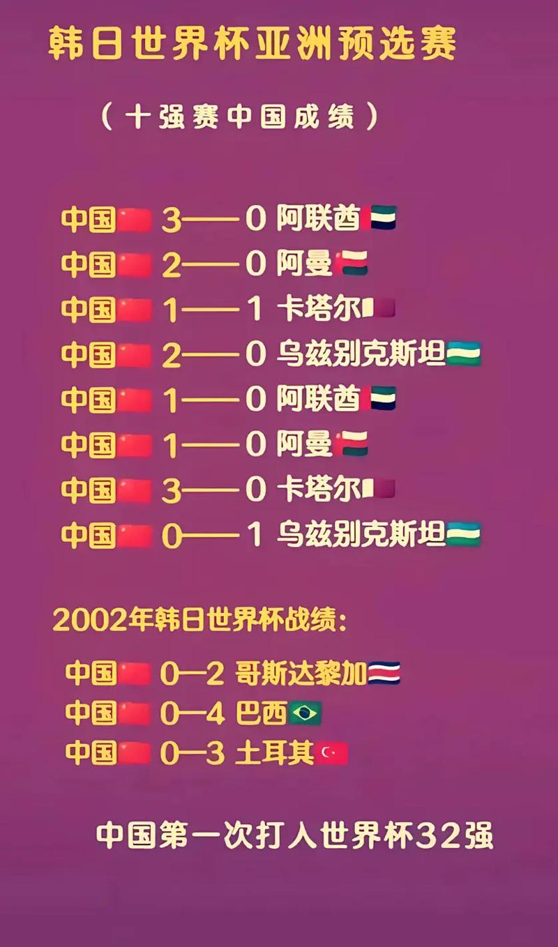 02年世界杯中国对哥斯达黎加时间