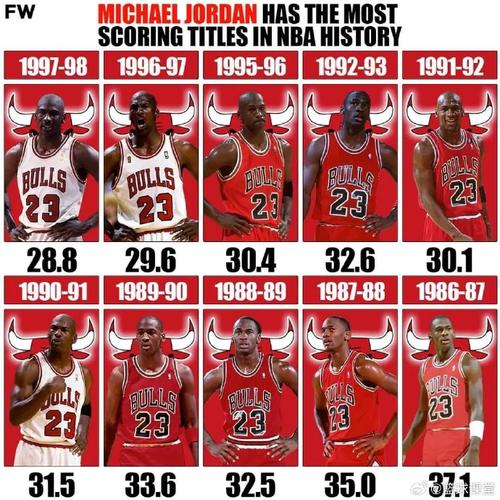 乔丹多少岁进nba