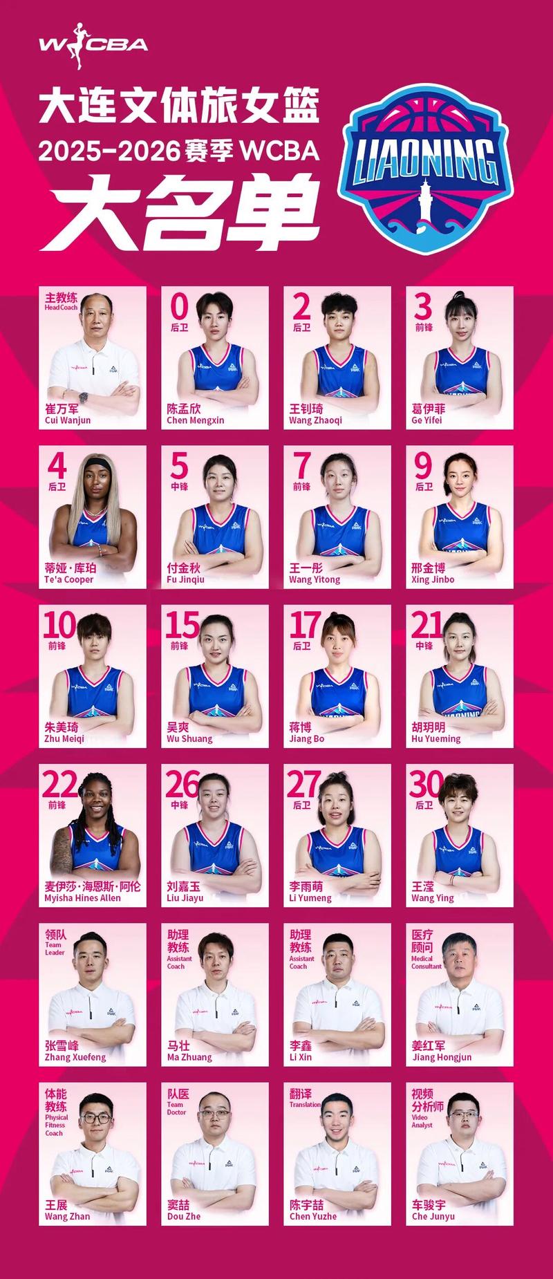 中国女蓝运动员介绍