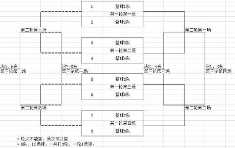 淘汰制的比赛方法是怎样的