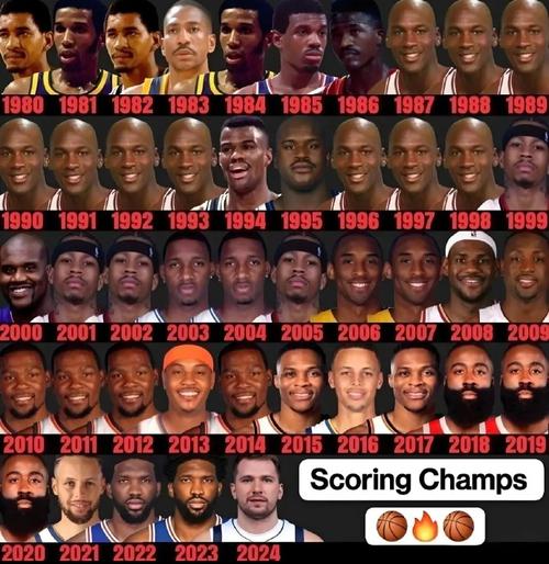 nba十大过人高手排名