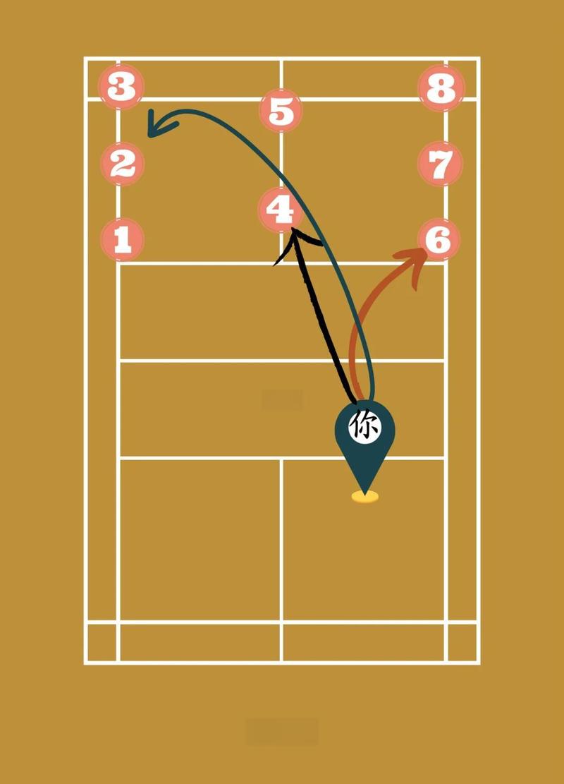 乒乓球双打发球和接发球顺序