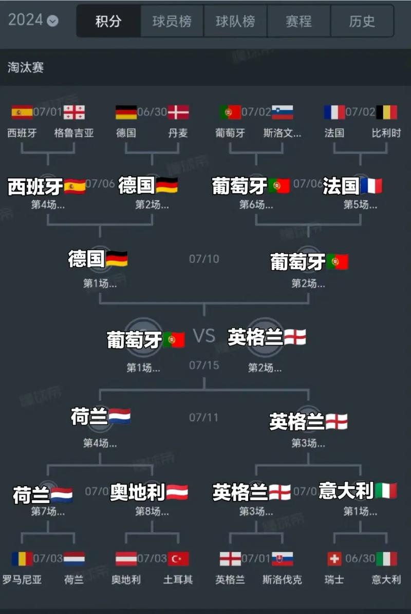 欧洲杯友谊赛分析结果