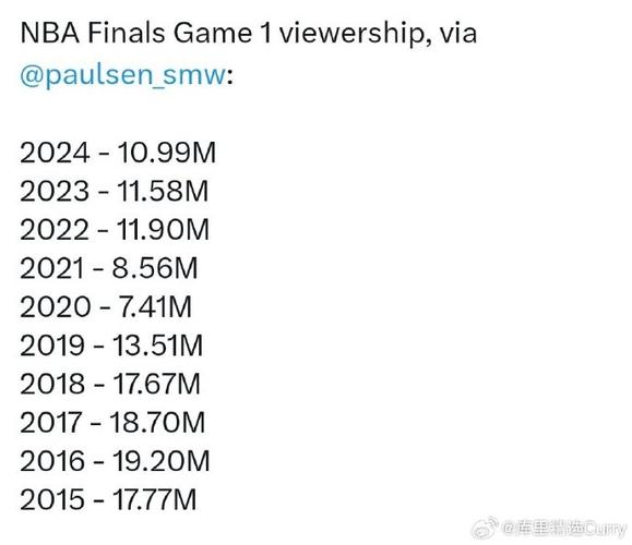 2014nba总决赛g5数据