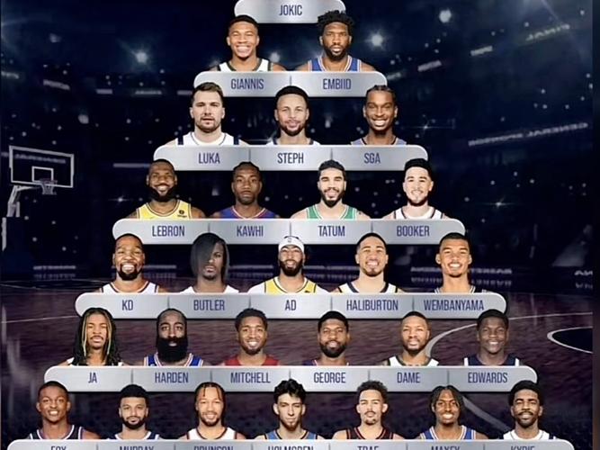 nba球星排名现役前十