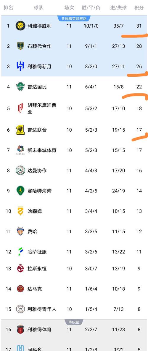 沙特阿拉伯世界杯历史成绩排名