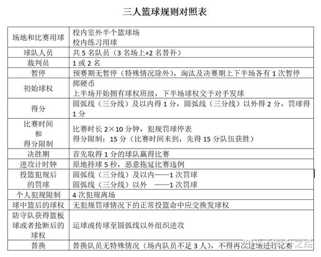 篮球发球规则简单介绍