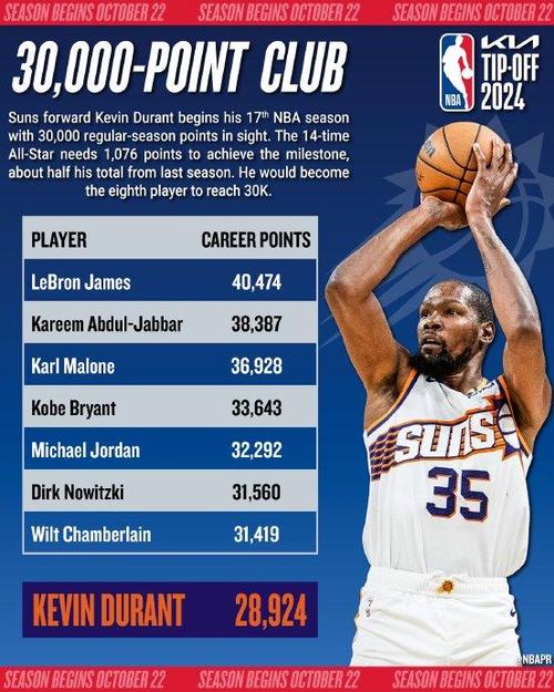 总决赛杜兰特数据