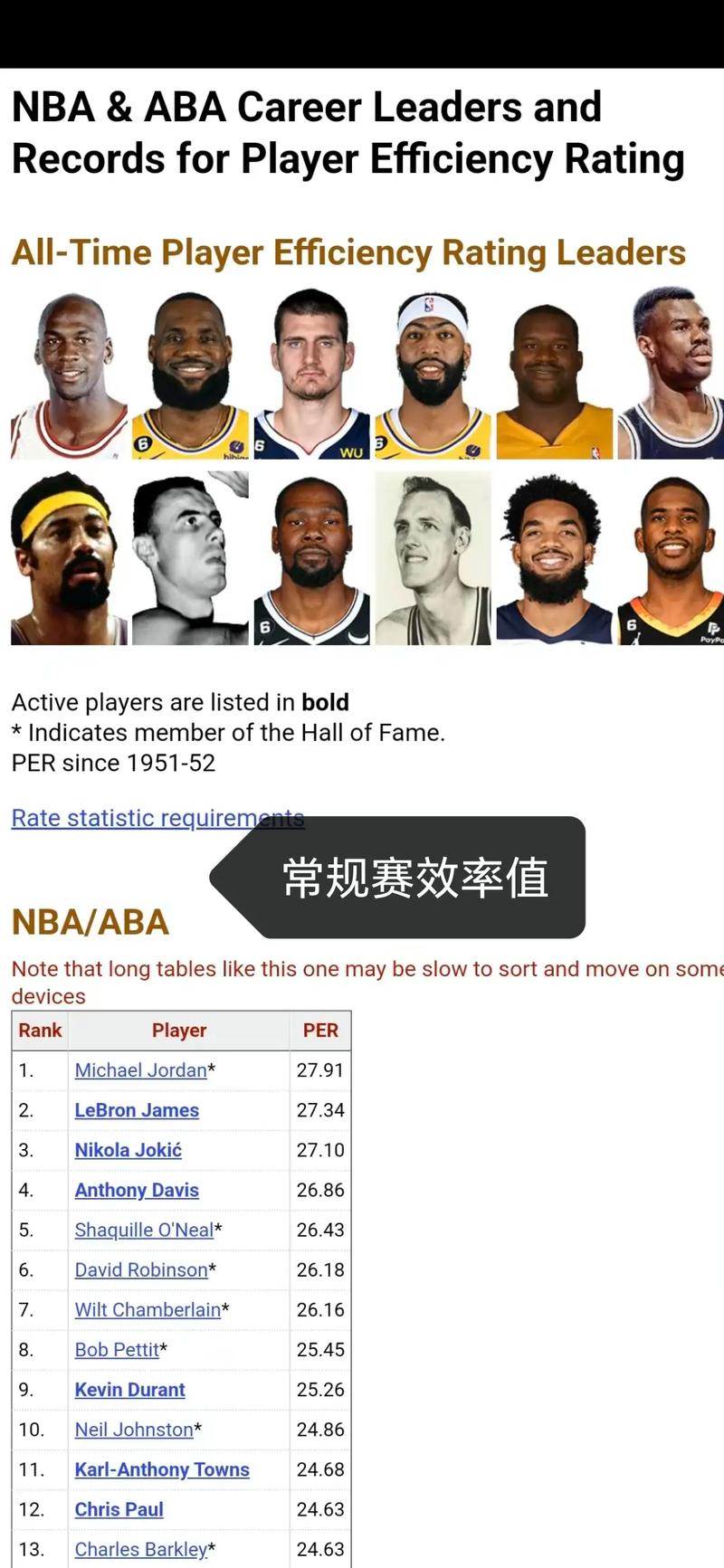 乔丹历史数据一览表