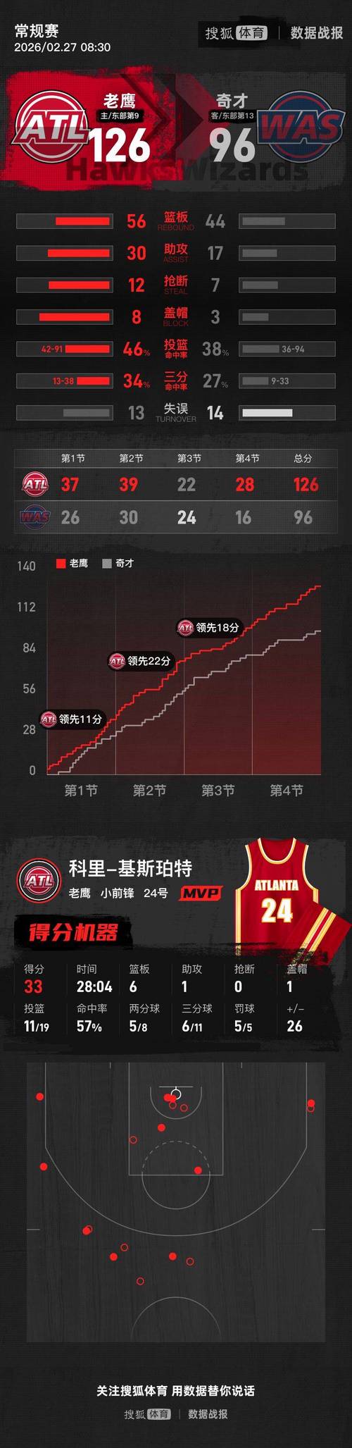 麦科勒姆生涯薪资怎么样