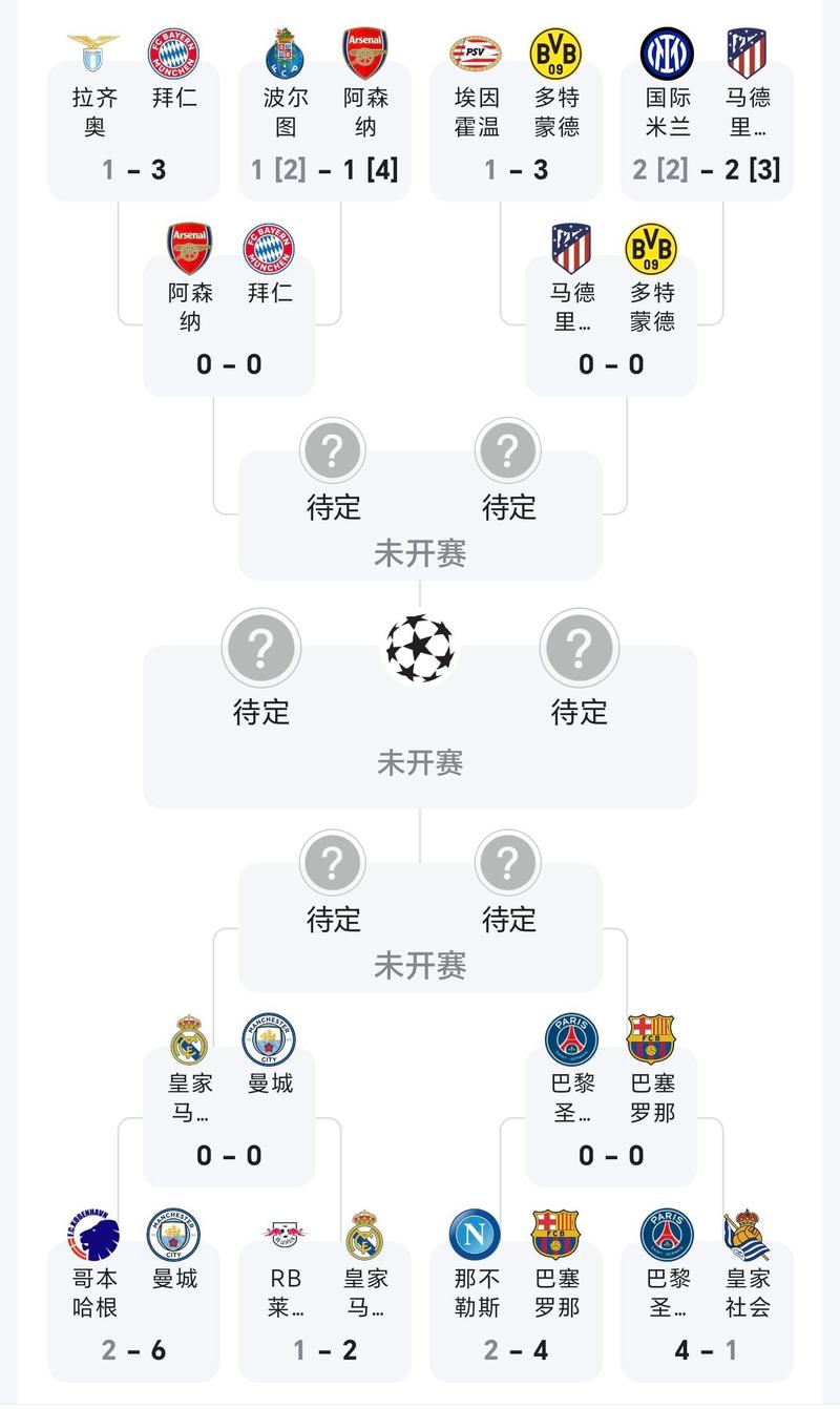 2022年欧冠小组赛出线规则是什么