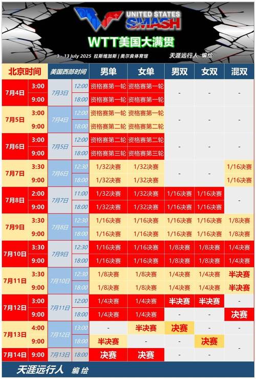 大满贯冠军要打几场比赛
