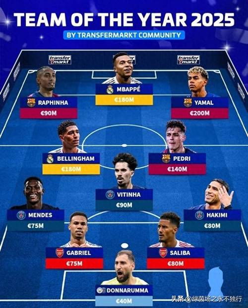 德国nba球员阵容最新