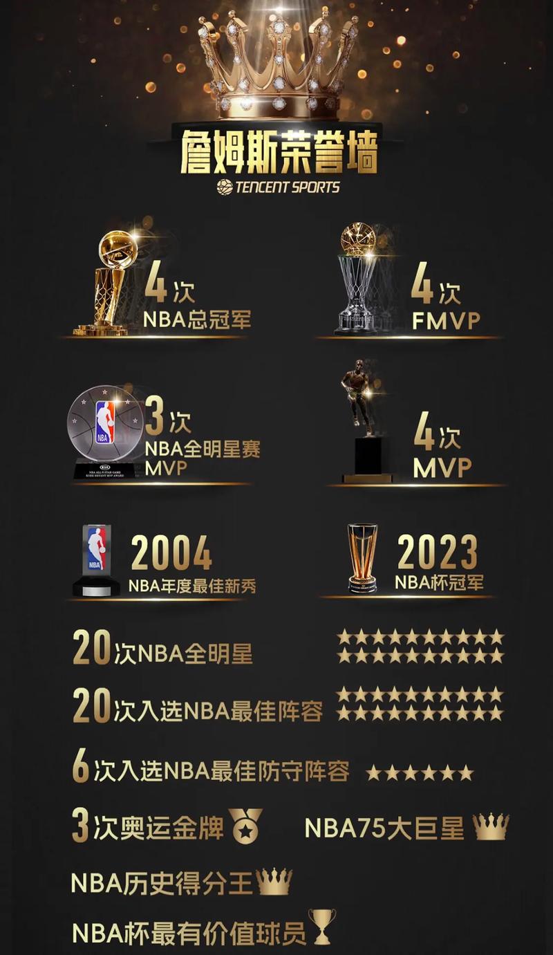 詹姆斯的总数据是多少