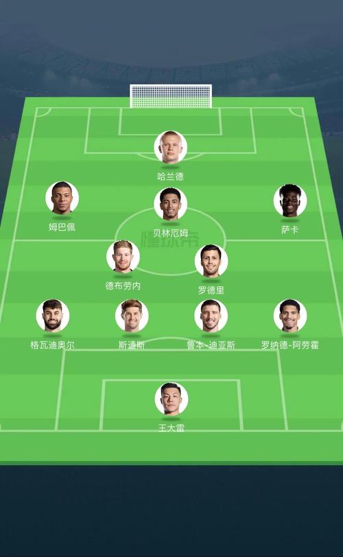 曼城首个英超冠军阵容名单