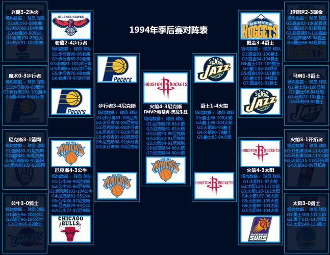 以前nba常规赛打多少场比赛