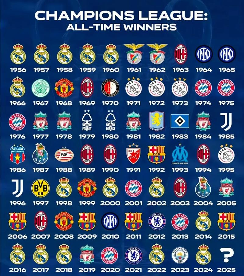 切尔西欧冠名单最新