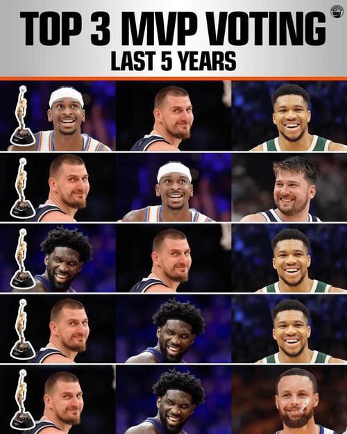 恩比德和约基奇mvp