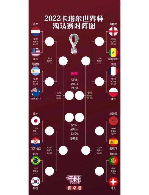 2018年世界杯16强赛程表及结果如何