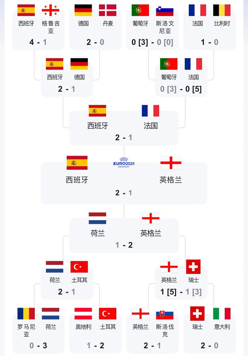 欧洲杯西班牙vs瑞典几比几比赛
