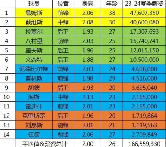 湖人队史最强球员排名